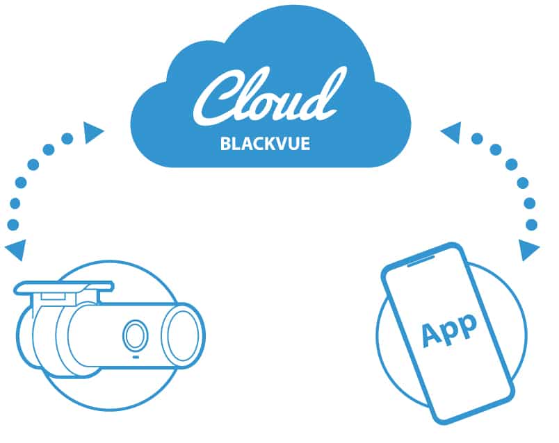 امنیت در فضای ابری دوربین خودرو blackvue over the cloud