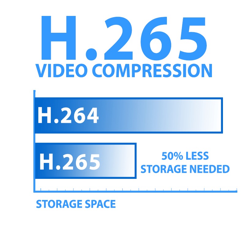 دوربین خودرو مدیریت حافظه کمپرس سازی با کد H.265