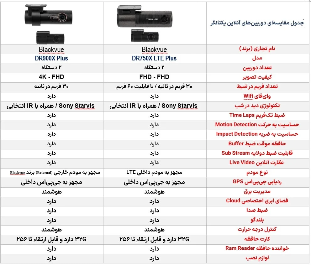 جدول-مقایسه-دوربین_های-حرفه_ای-آنلاین-یکتانگر