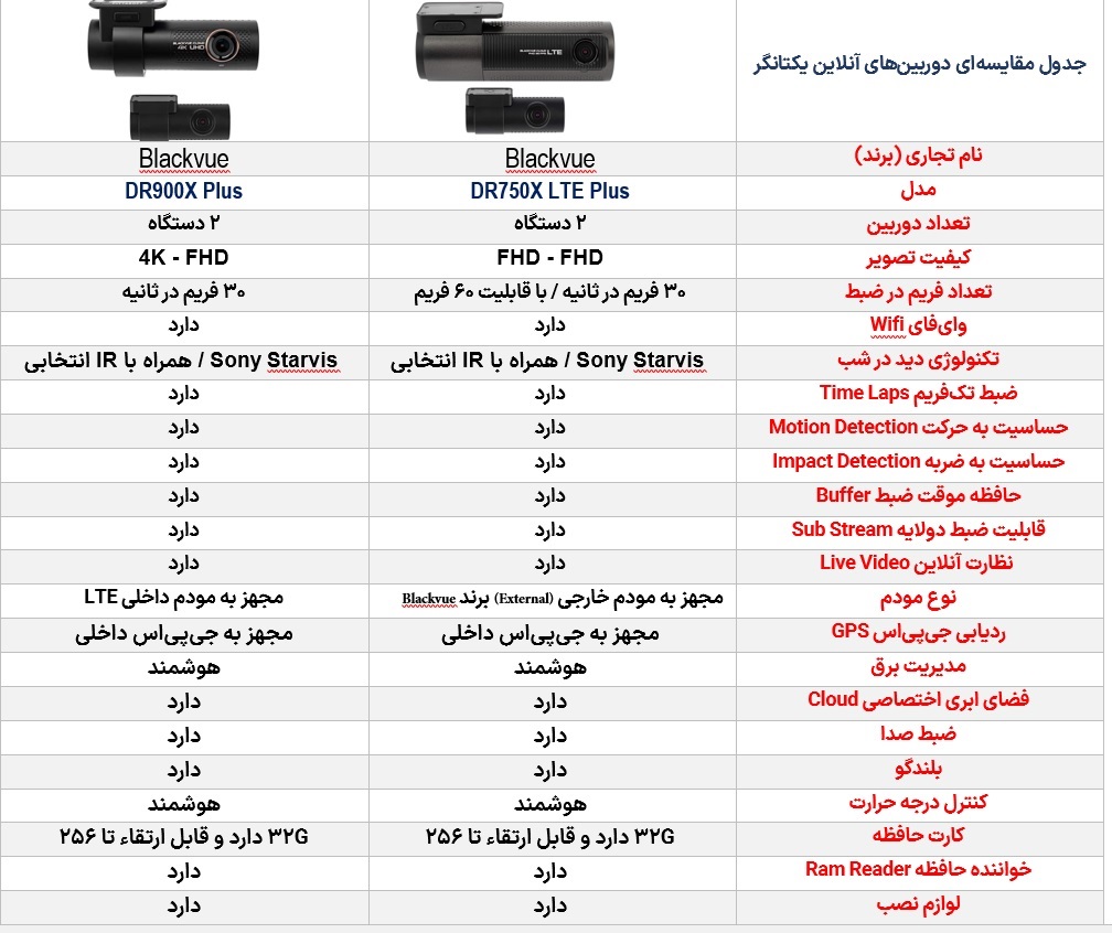 جدول مقایسه دوربین‌های حرفه‌ای آنلاین یکتانگر