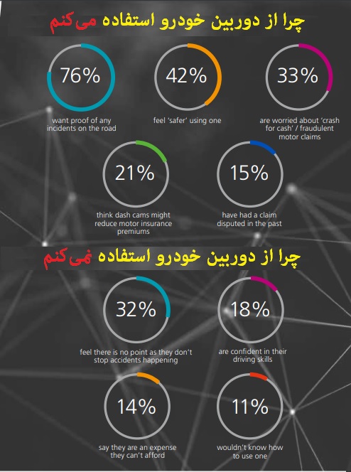 دوربین خودرو ایمنی بیشتر نگرانی کمتر